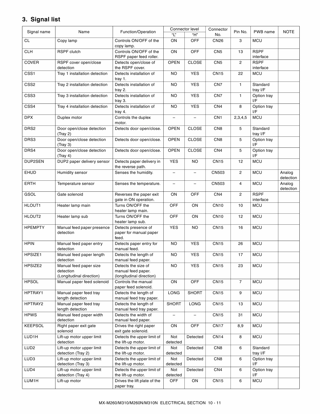 SHARP MX M260 M310 N Service Manual-6